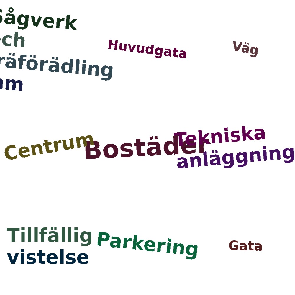 Ordmoln