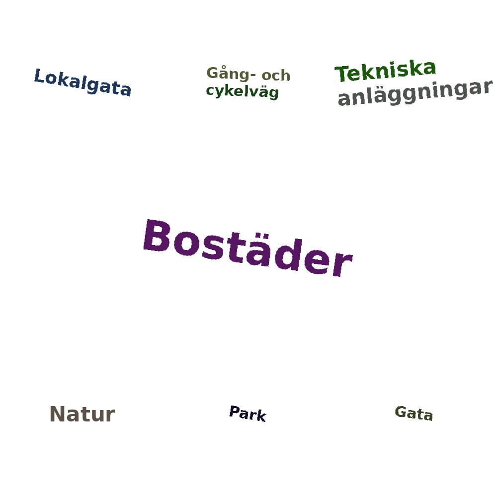 Ordmoln
