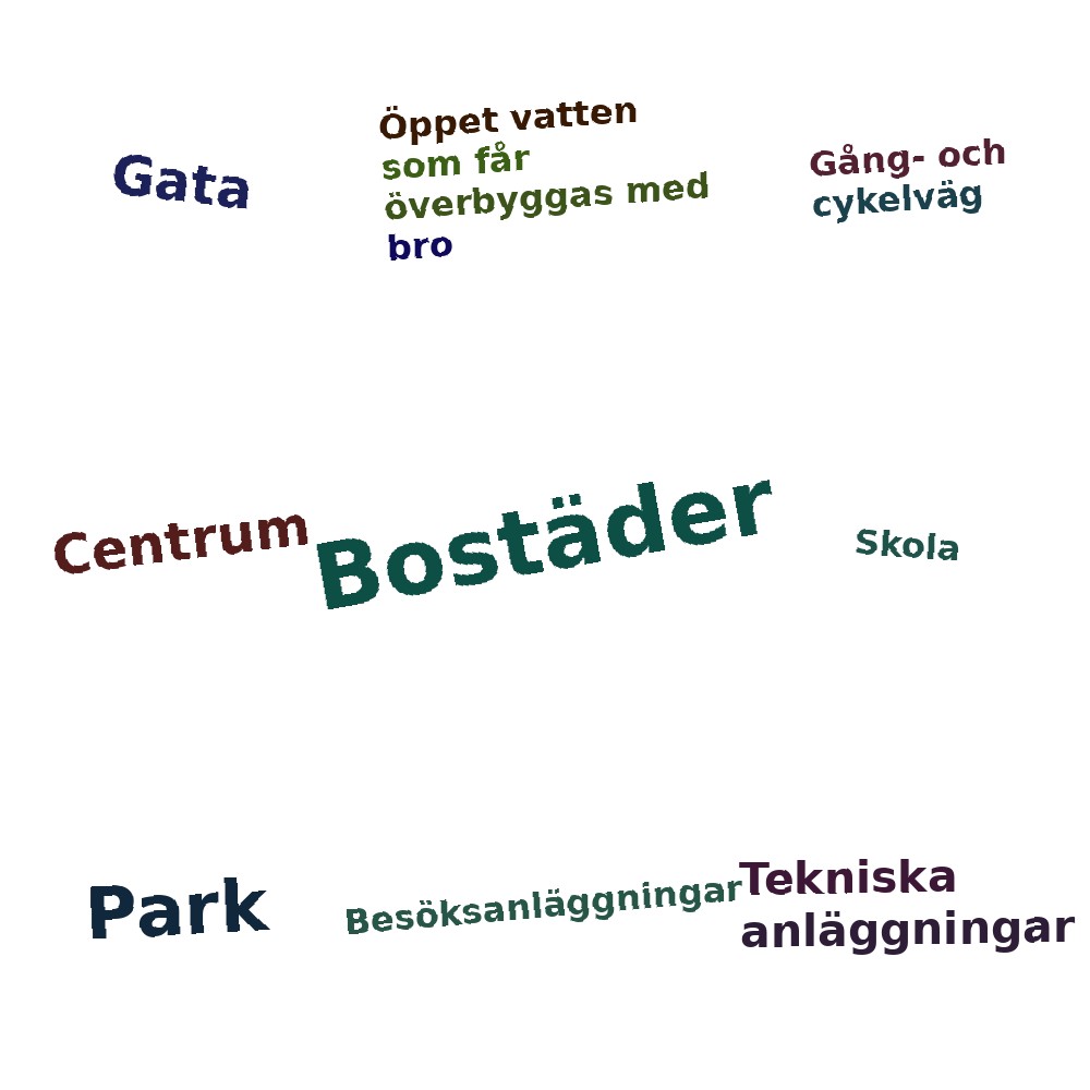 Ordmoln