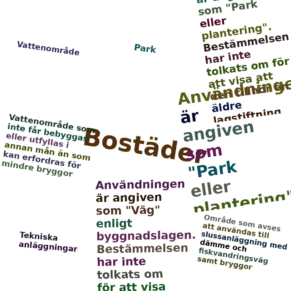 Ordmoln