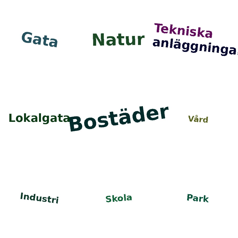Ordmoln