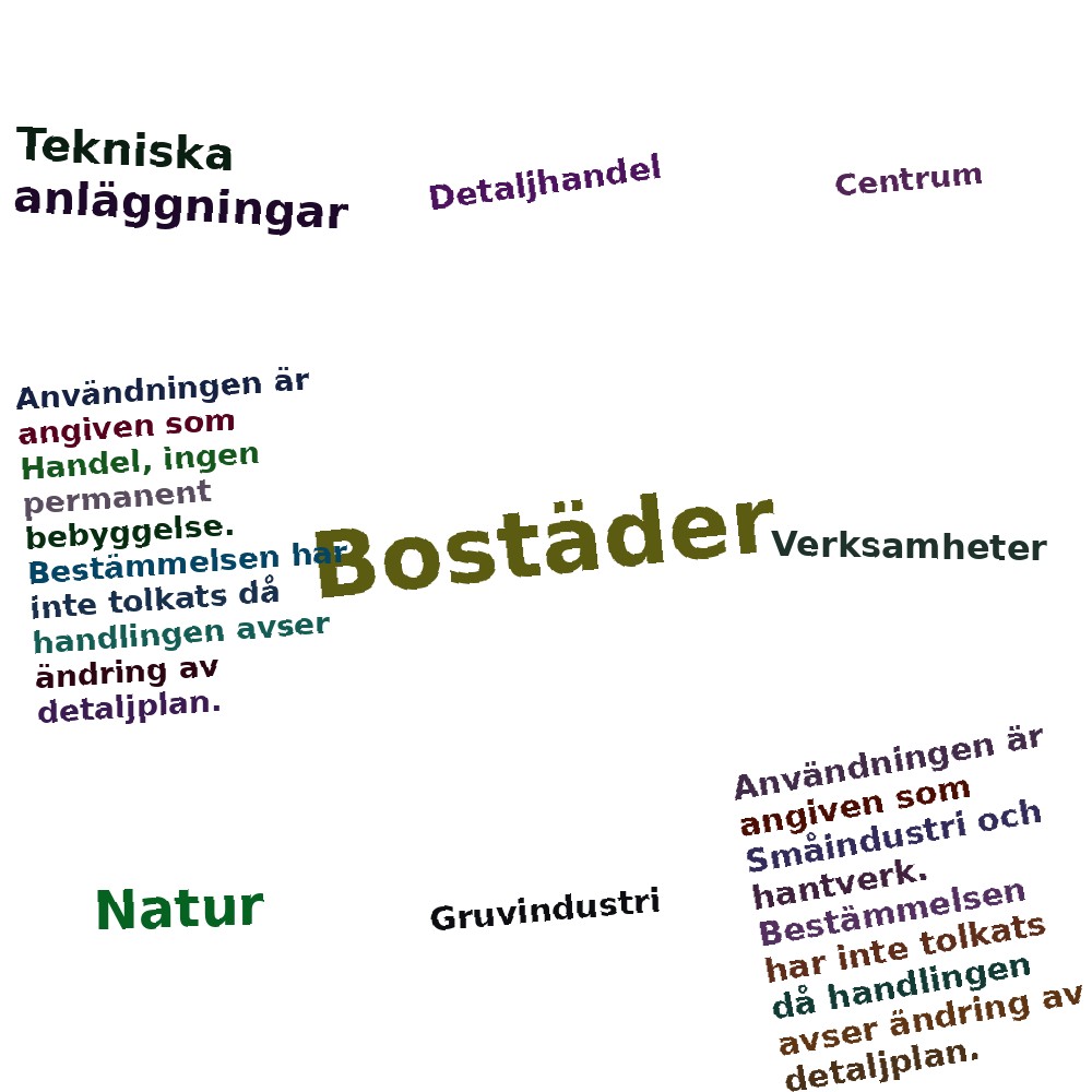 Ordmoln