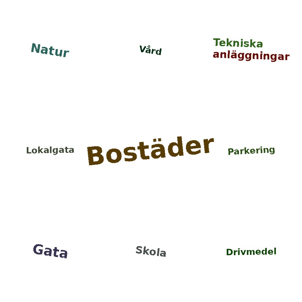 Ordmoln