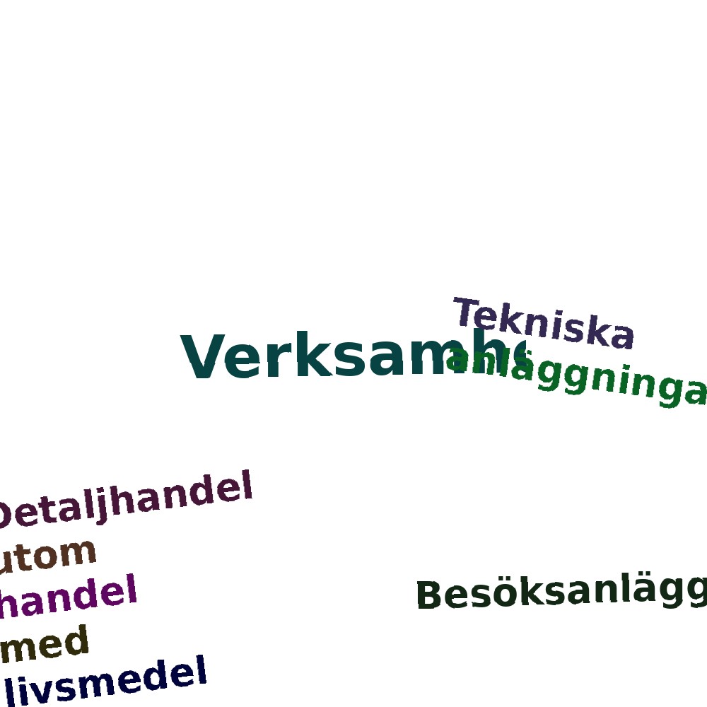 Ordmoln