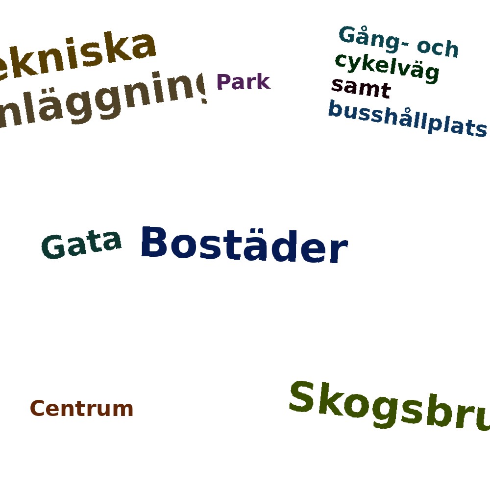 Ordmoln