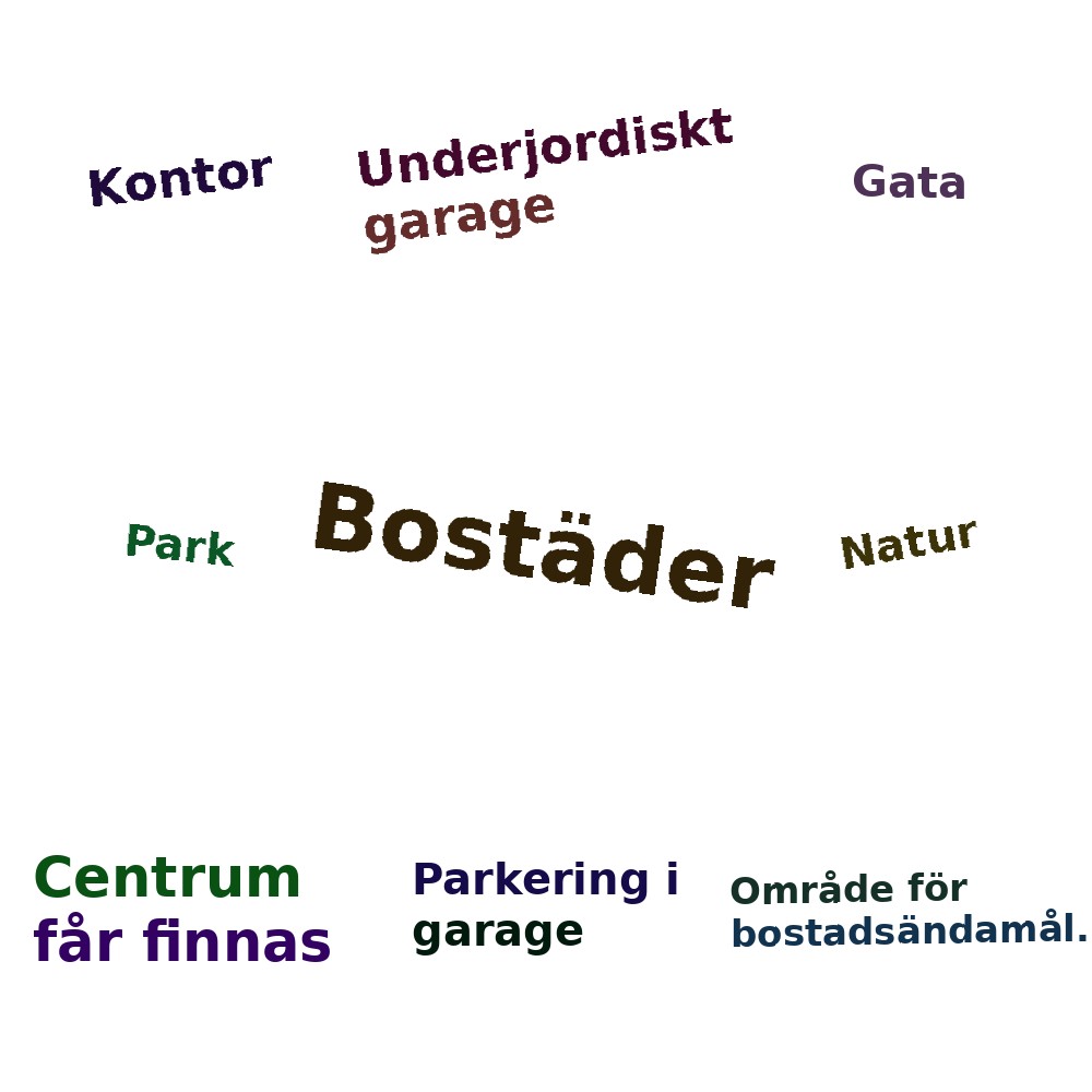Ordmoln