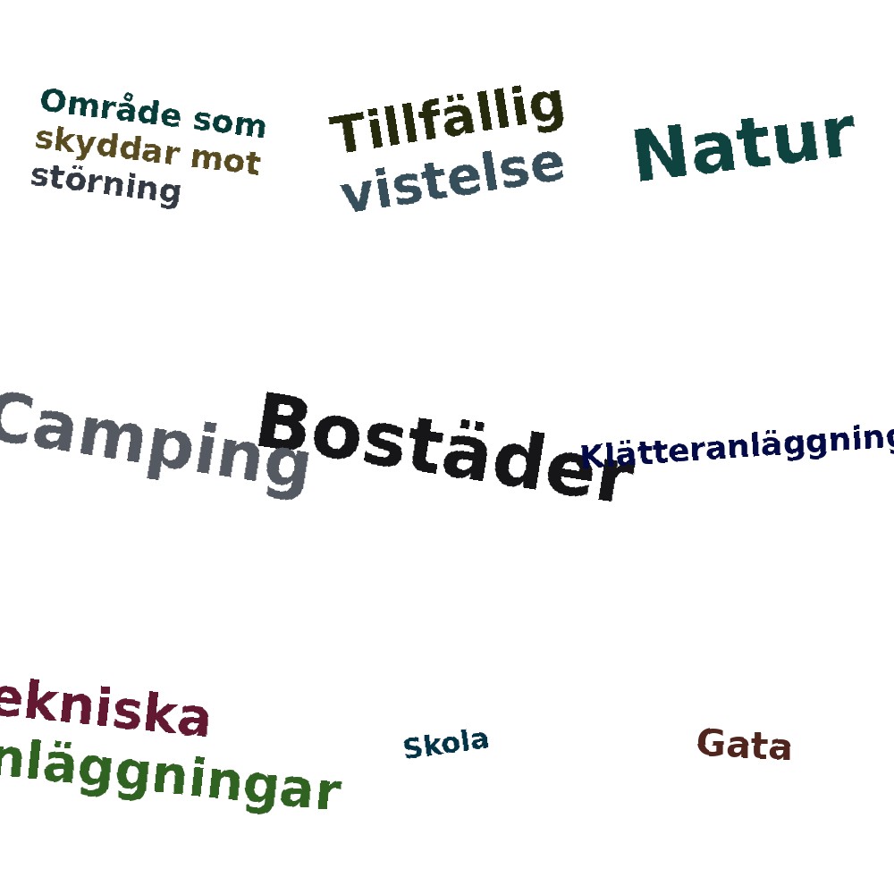 Ordmoln