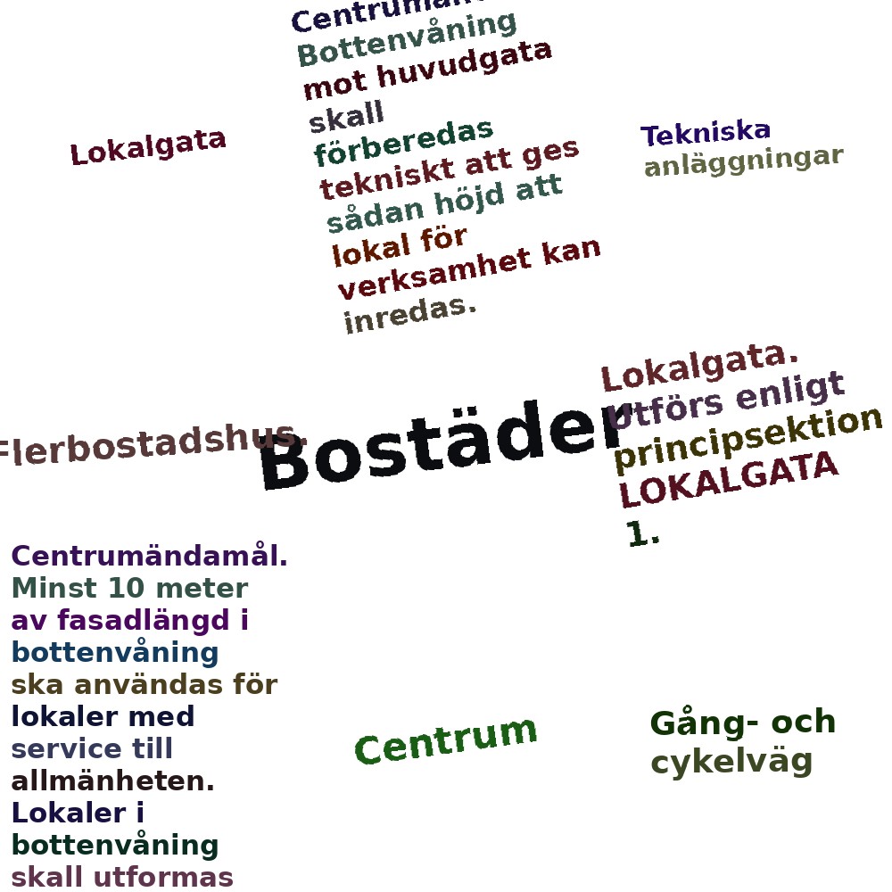 Ordmoln