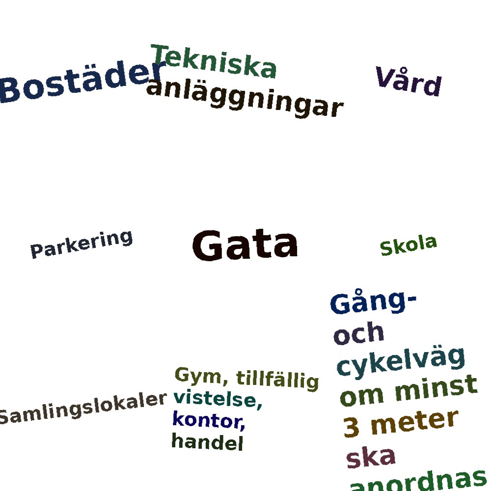Ordmoln