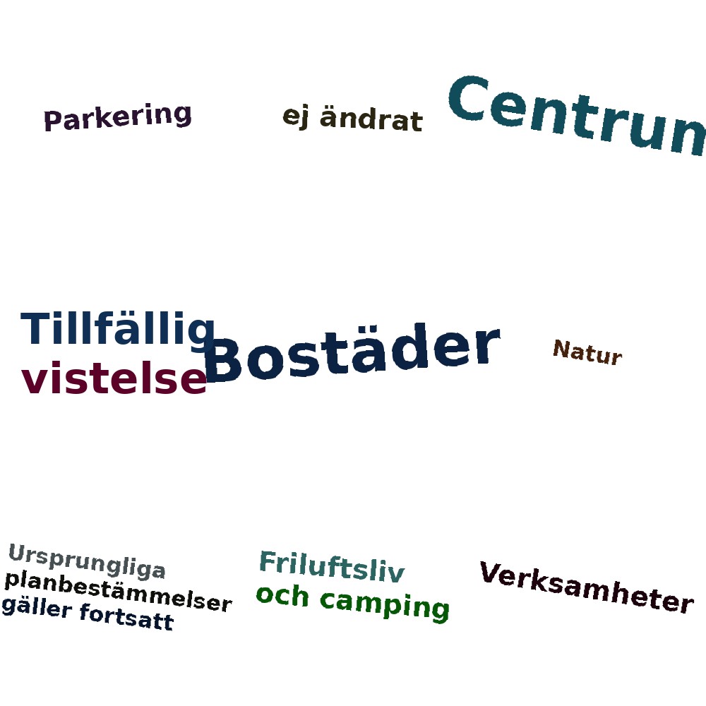 Ordmoln
