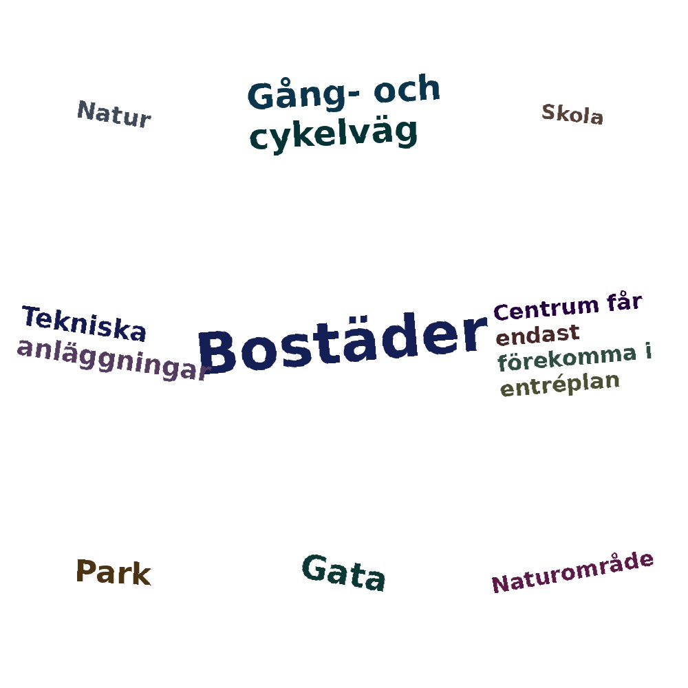 Ordmoln
