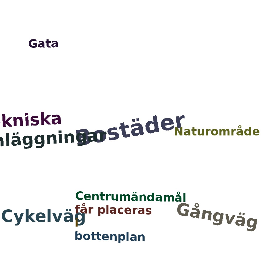 Ordmoln