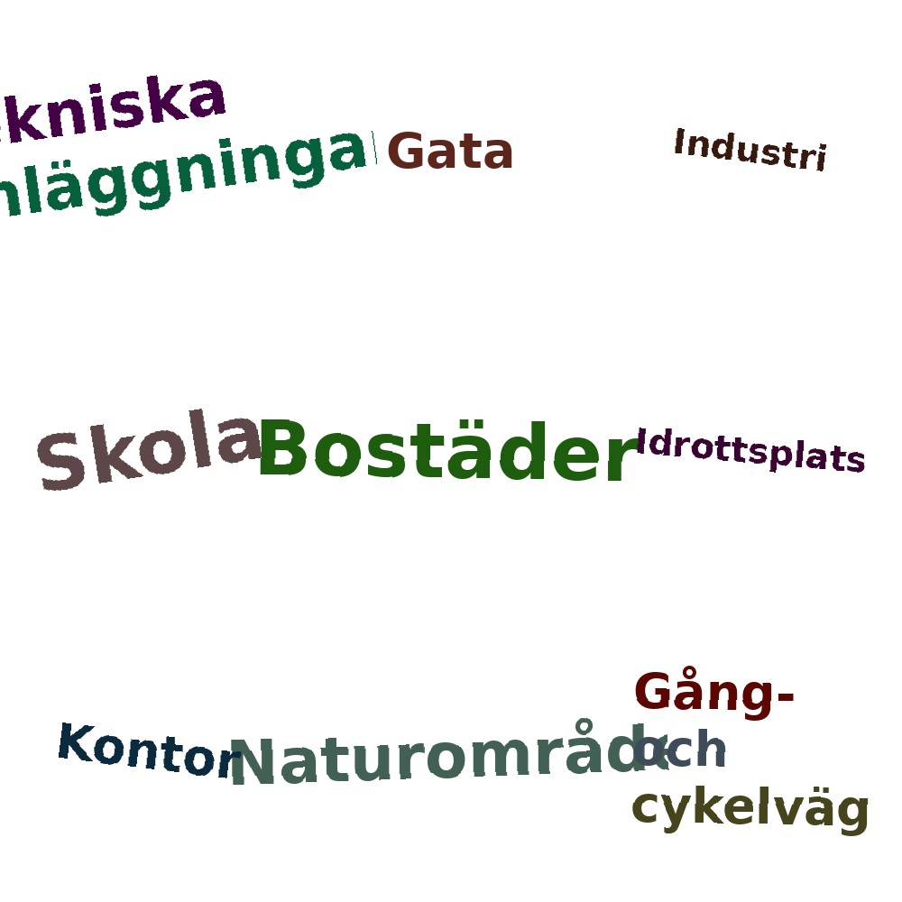 Ordmoln