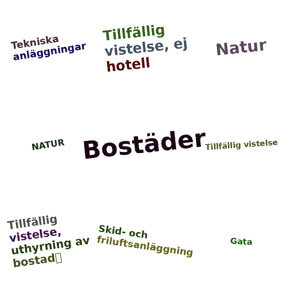 Ordmoln