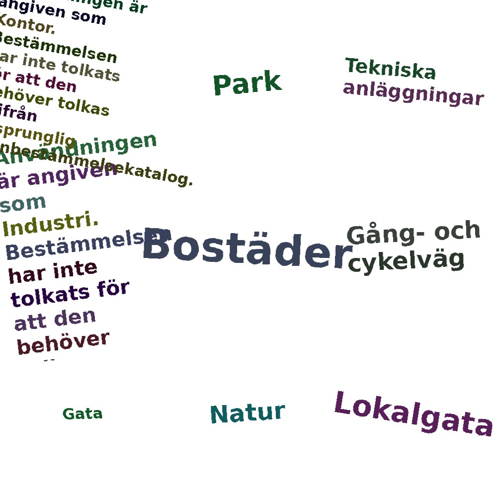 Ordmoln