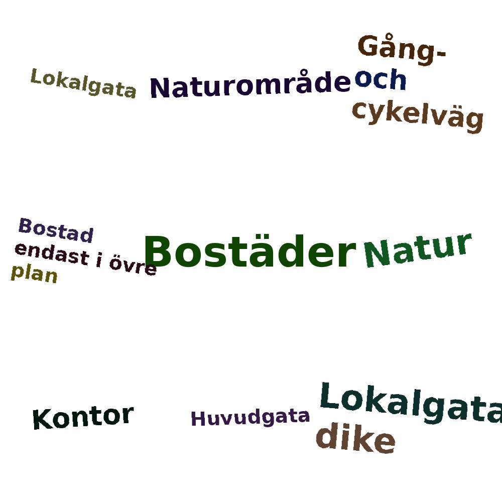 Ordmoln