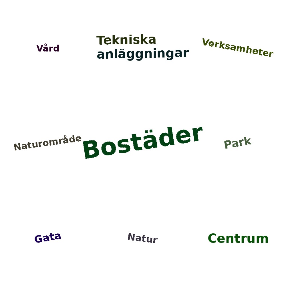 Ordmoln