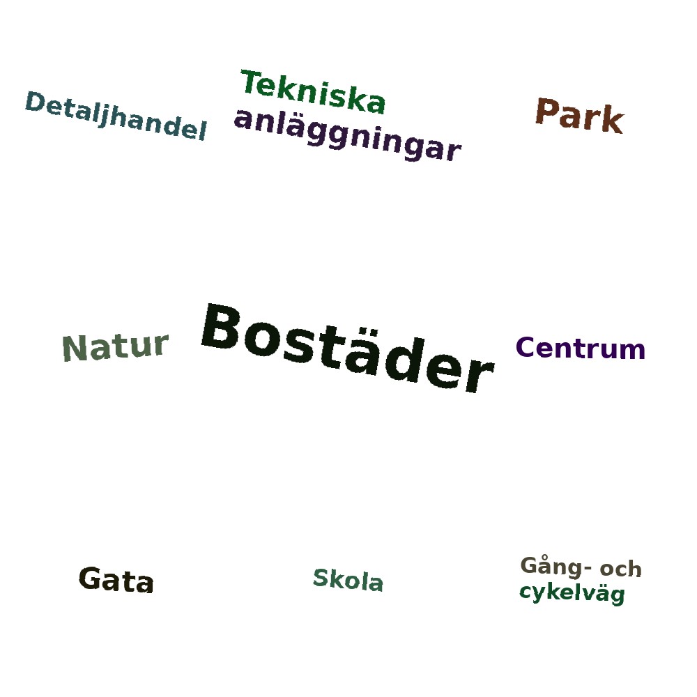 Ordmoln