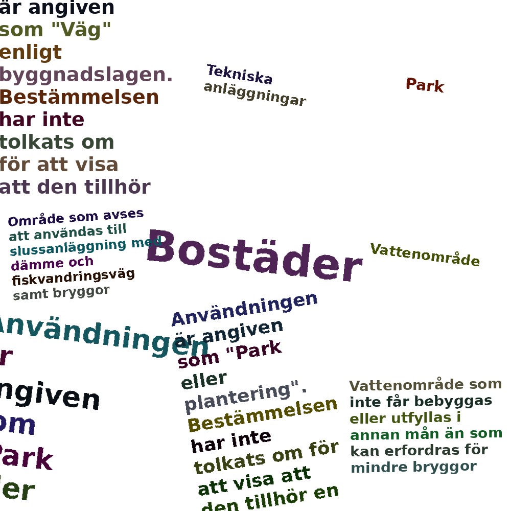Ordmoln