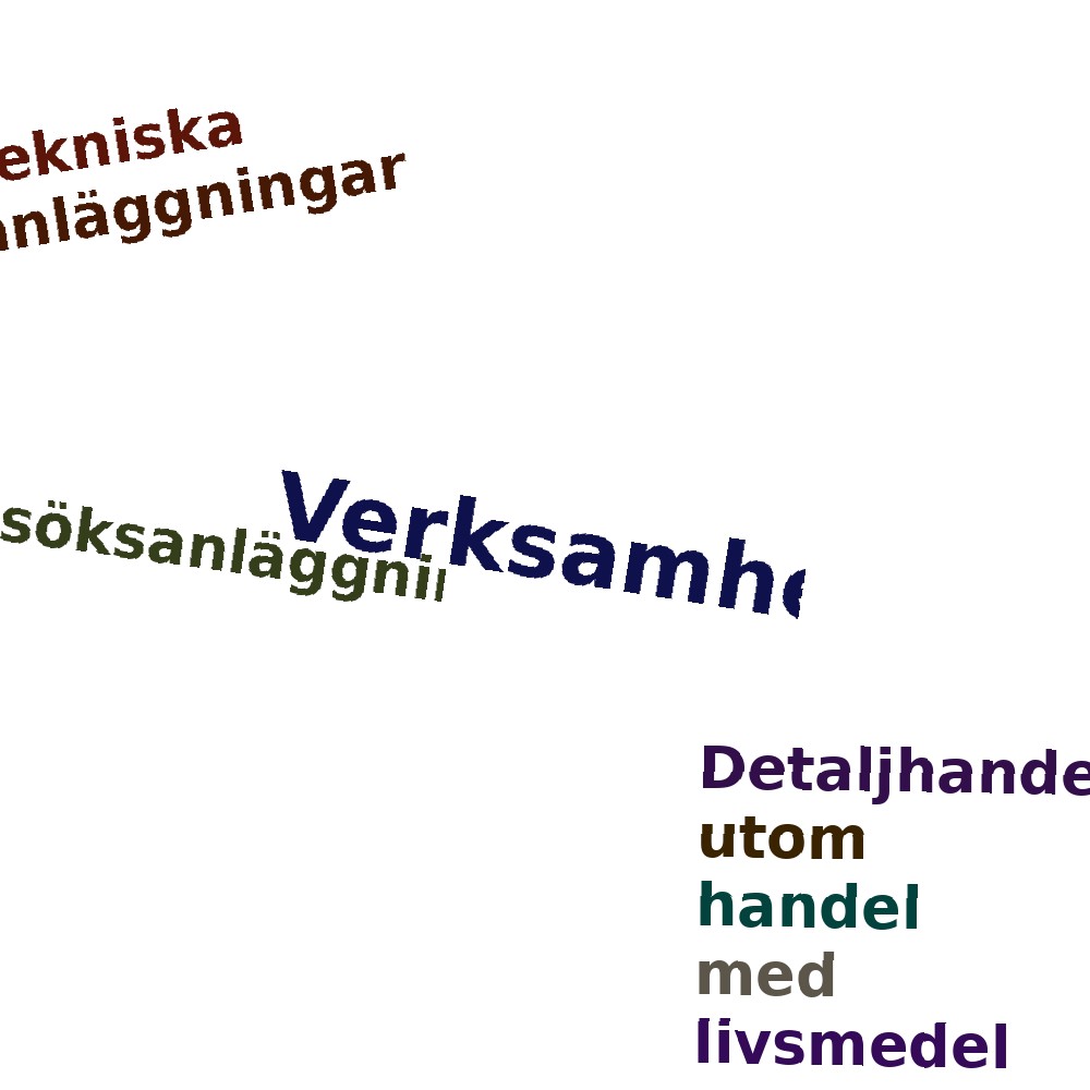 Ordmoln