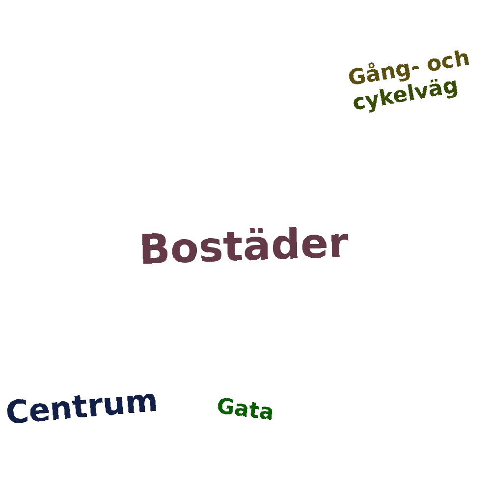 Ordmoln