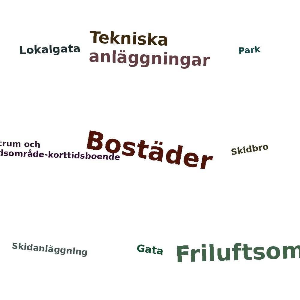 Ordmoln