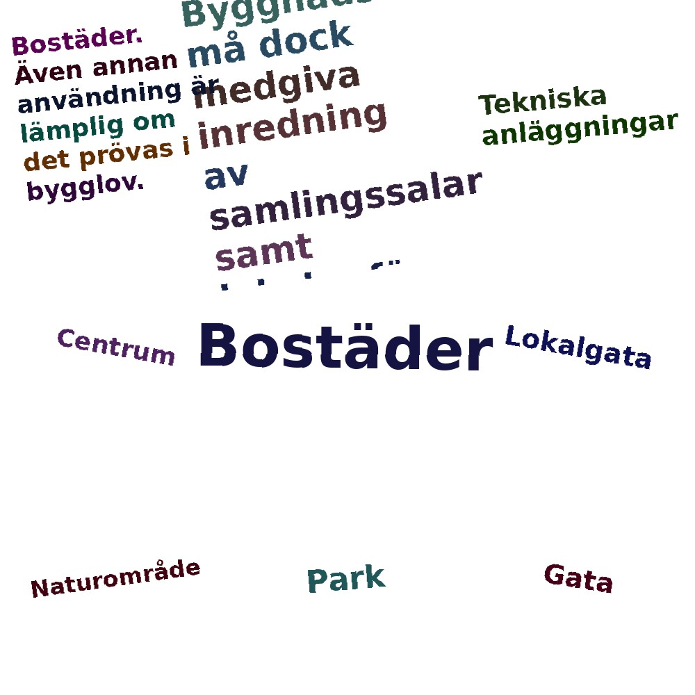 Ordmoln