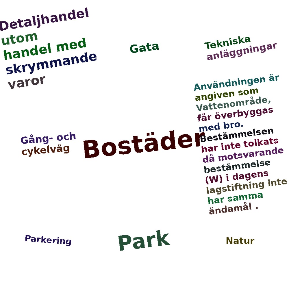 Ordmoln