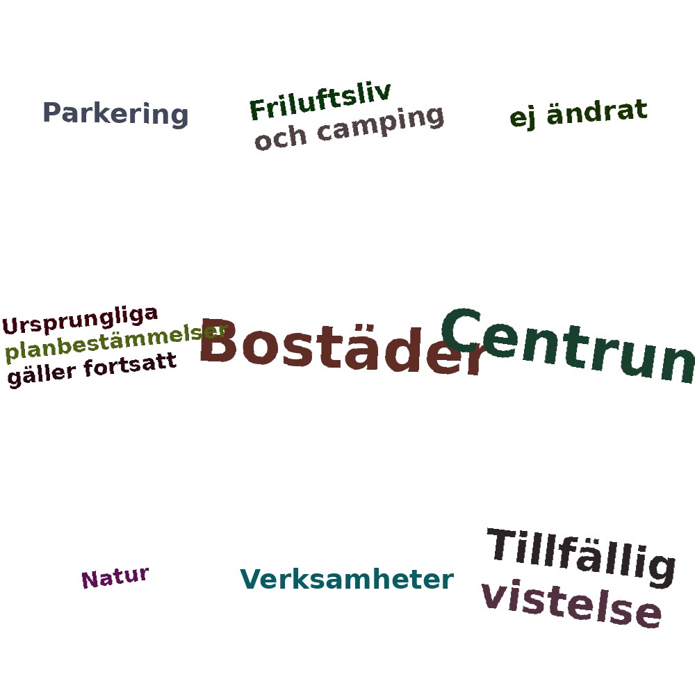 Ordmoln