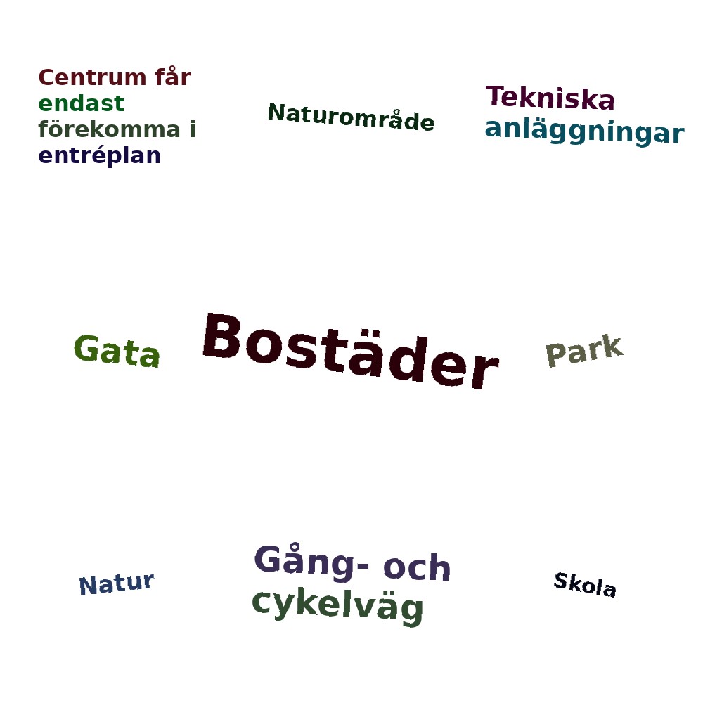 Ordmoln