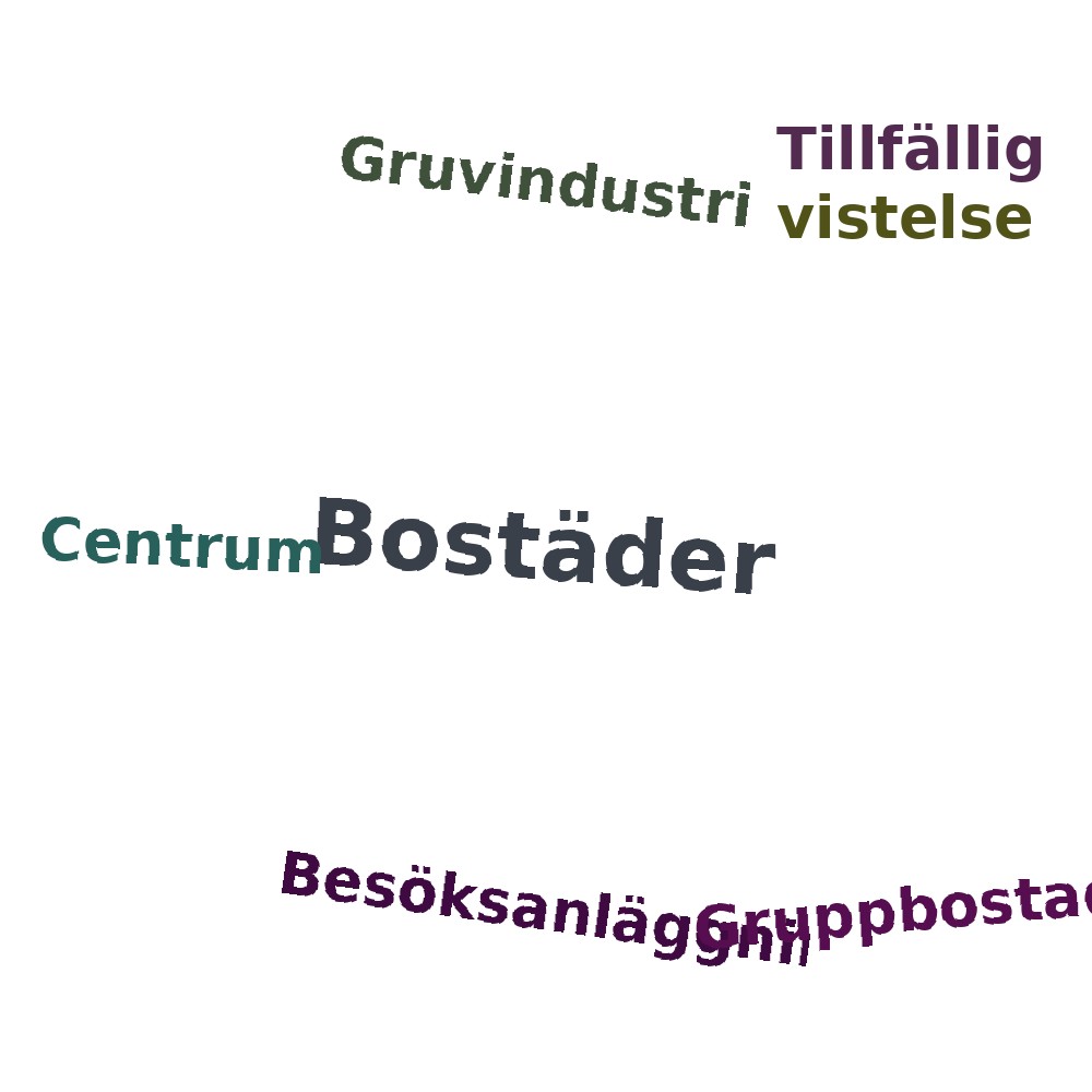 Ordmoln