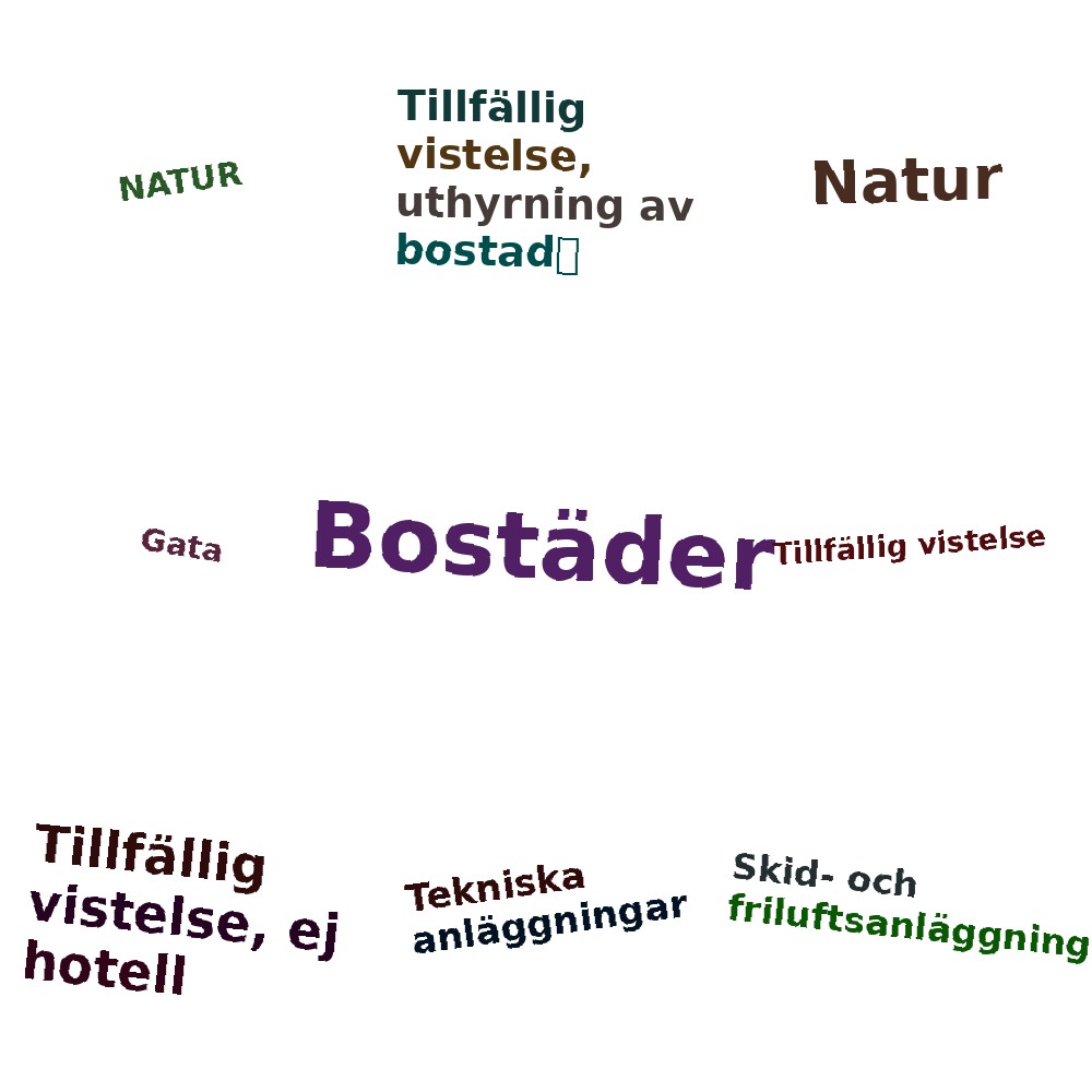 Ordmoln