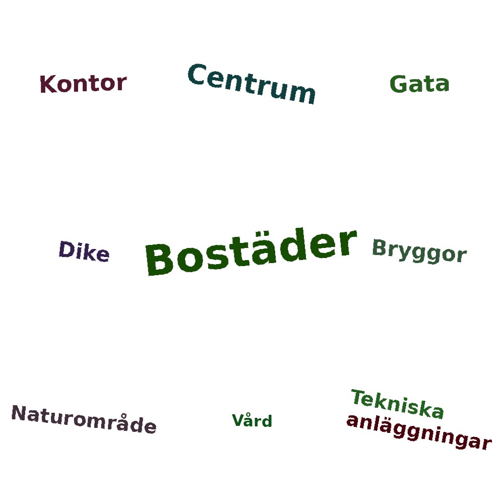Ordmoln