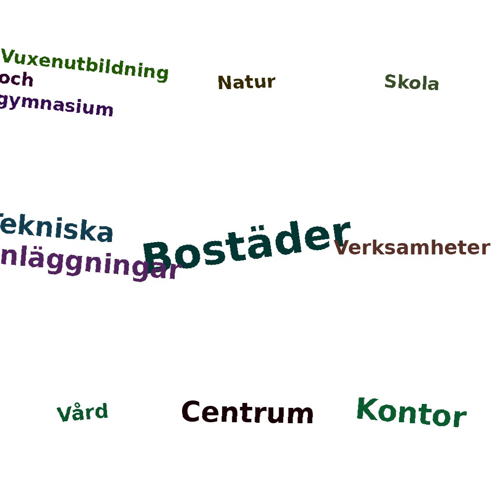 Ordmoln