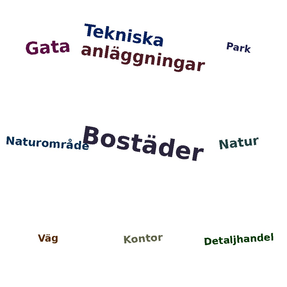 Ordmoln