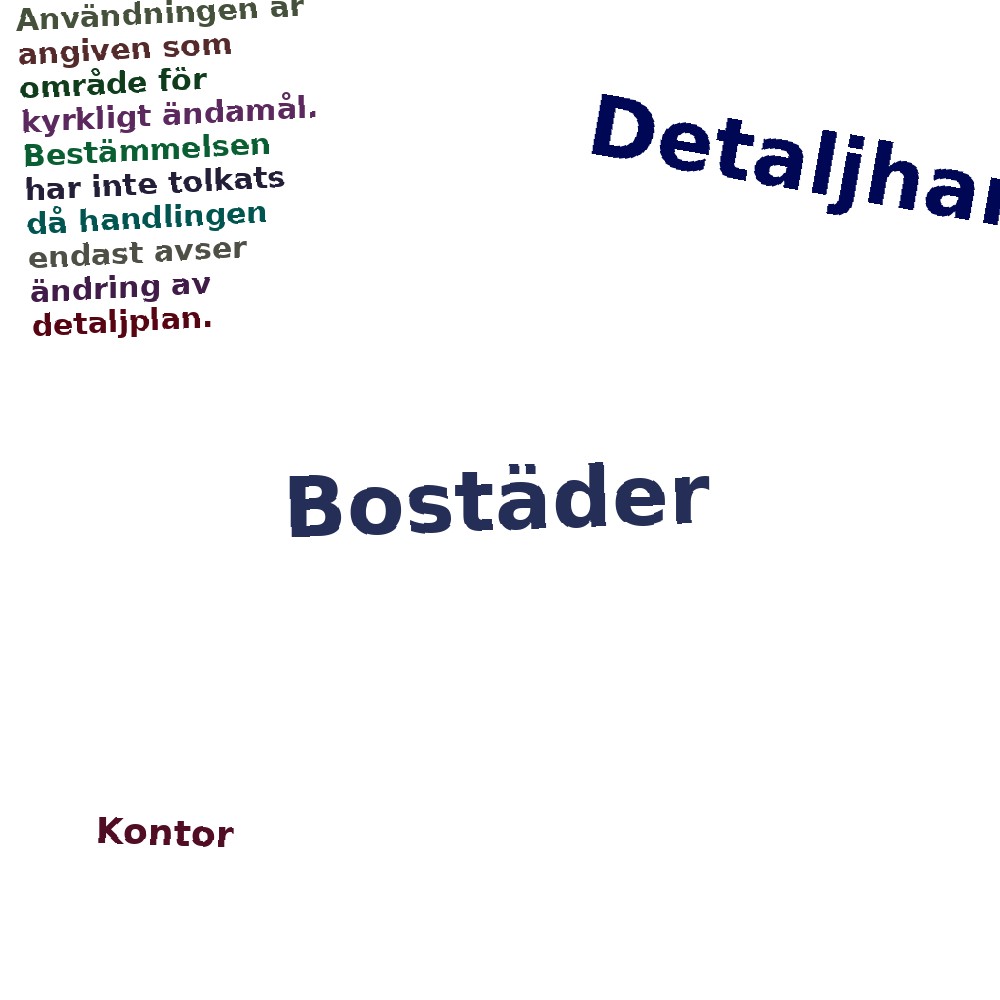 Ordmoln