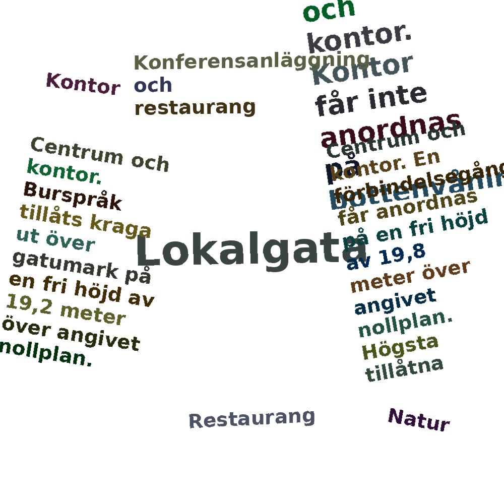 Ordmoln
