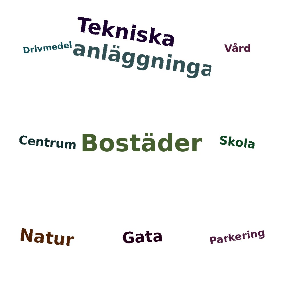 Ordmoln