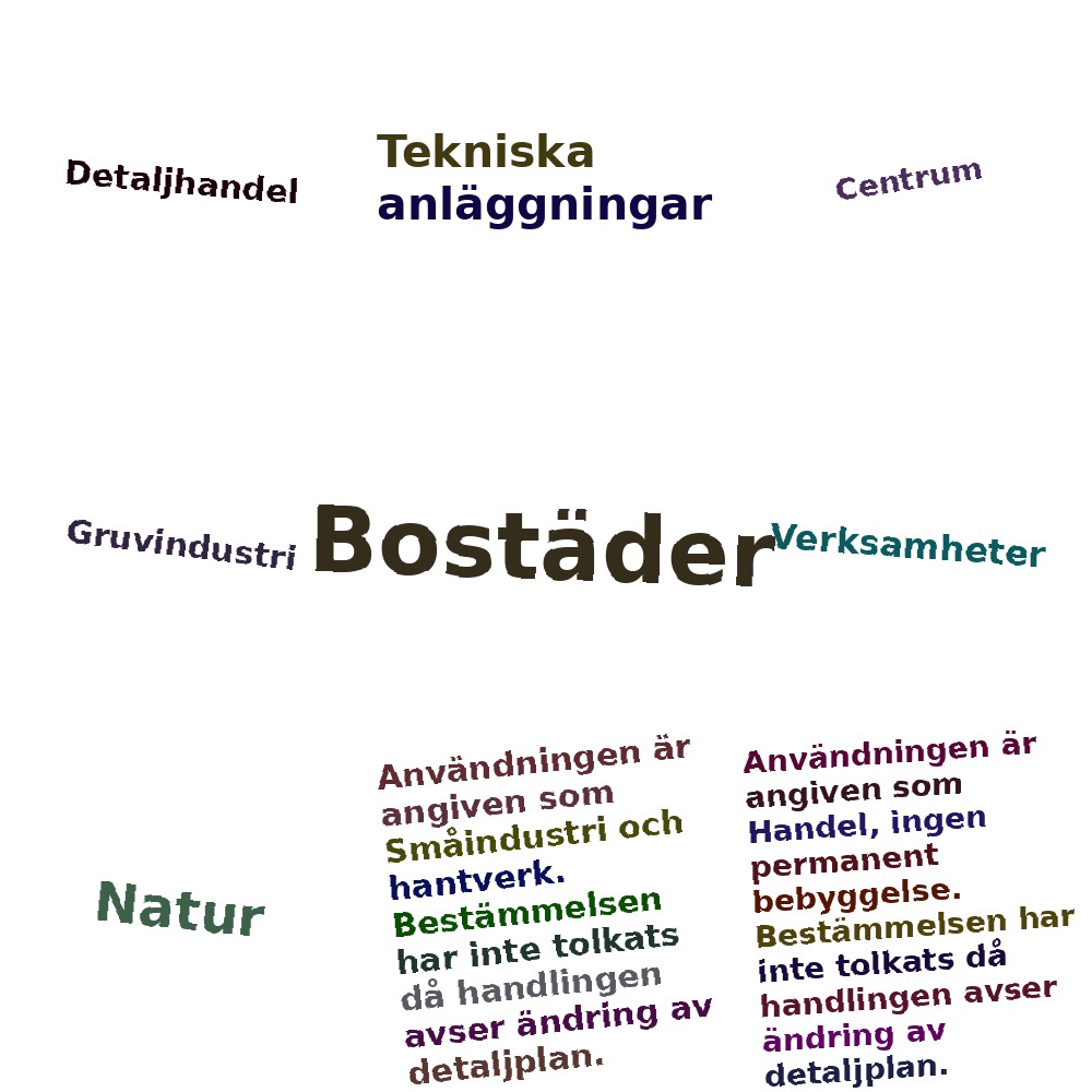 Ordmoln