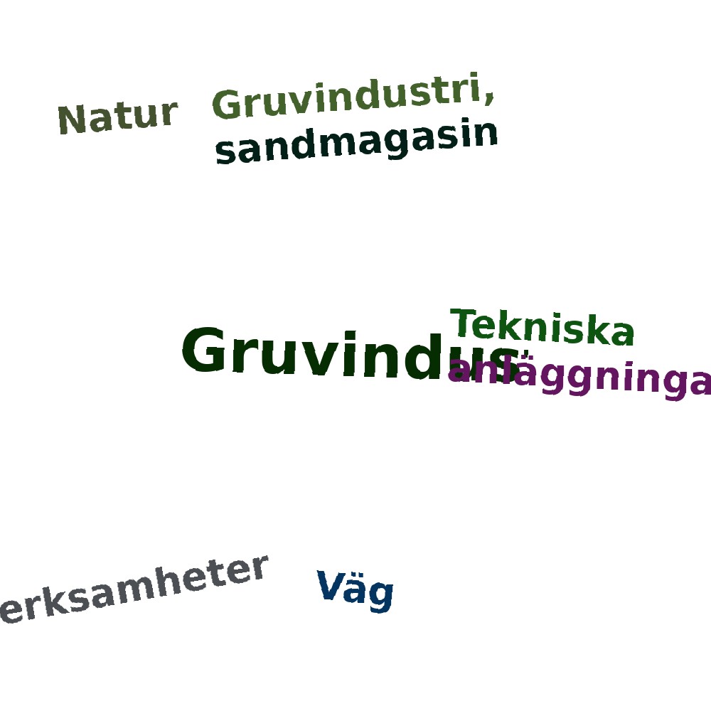 Ordmoln