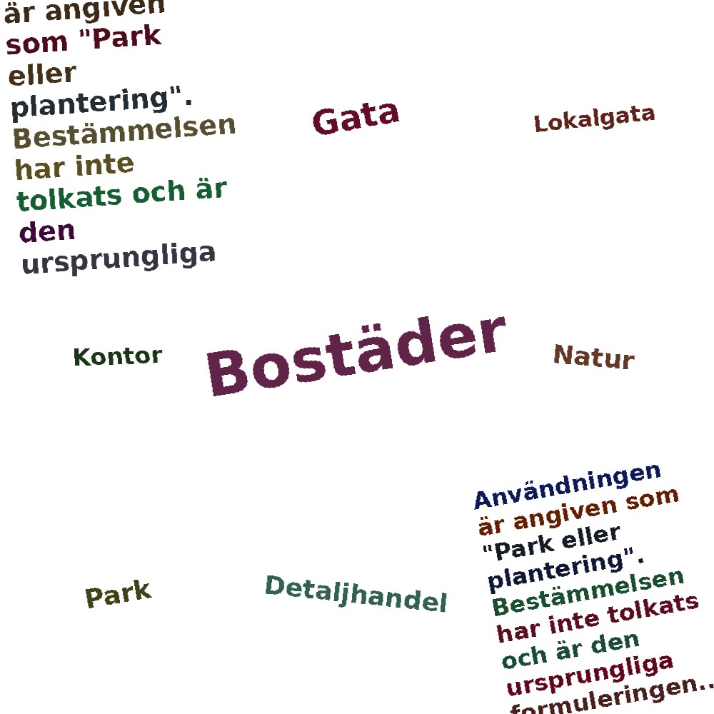 Ordmoln