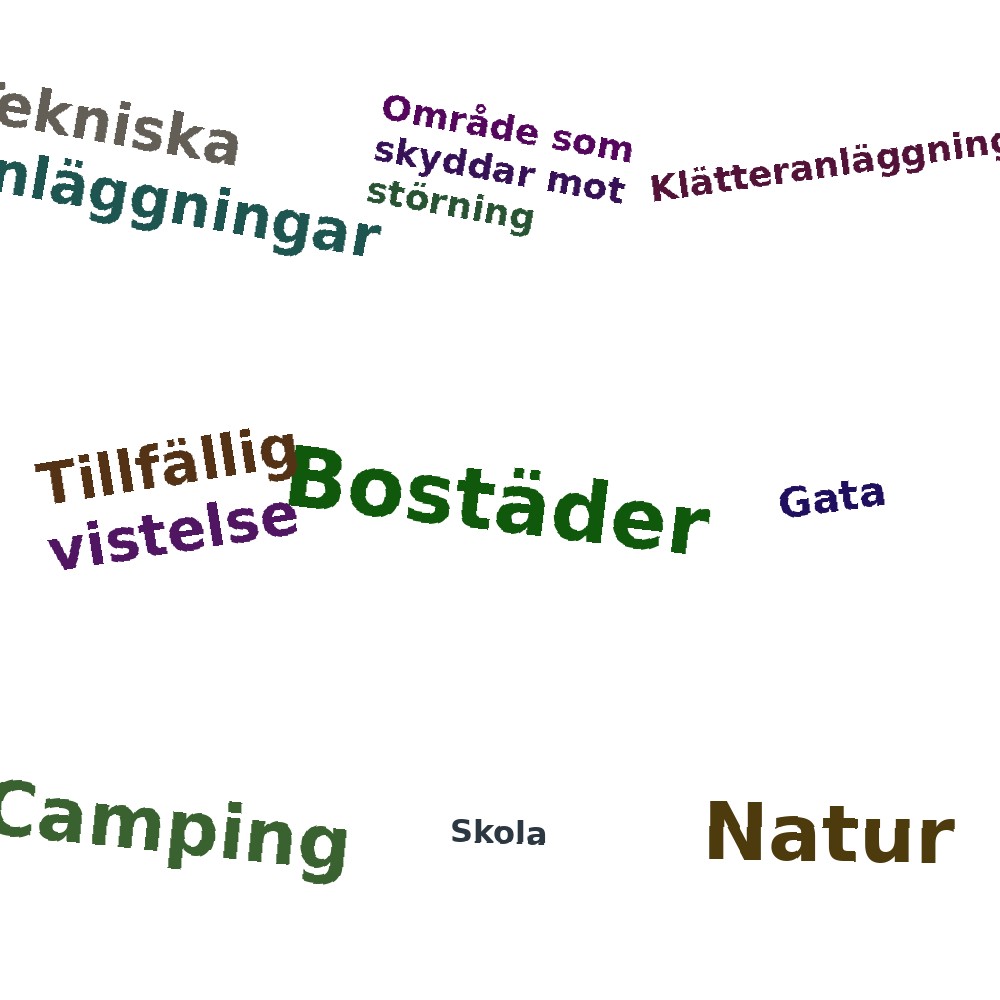 Ordmoln