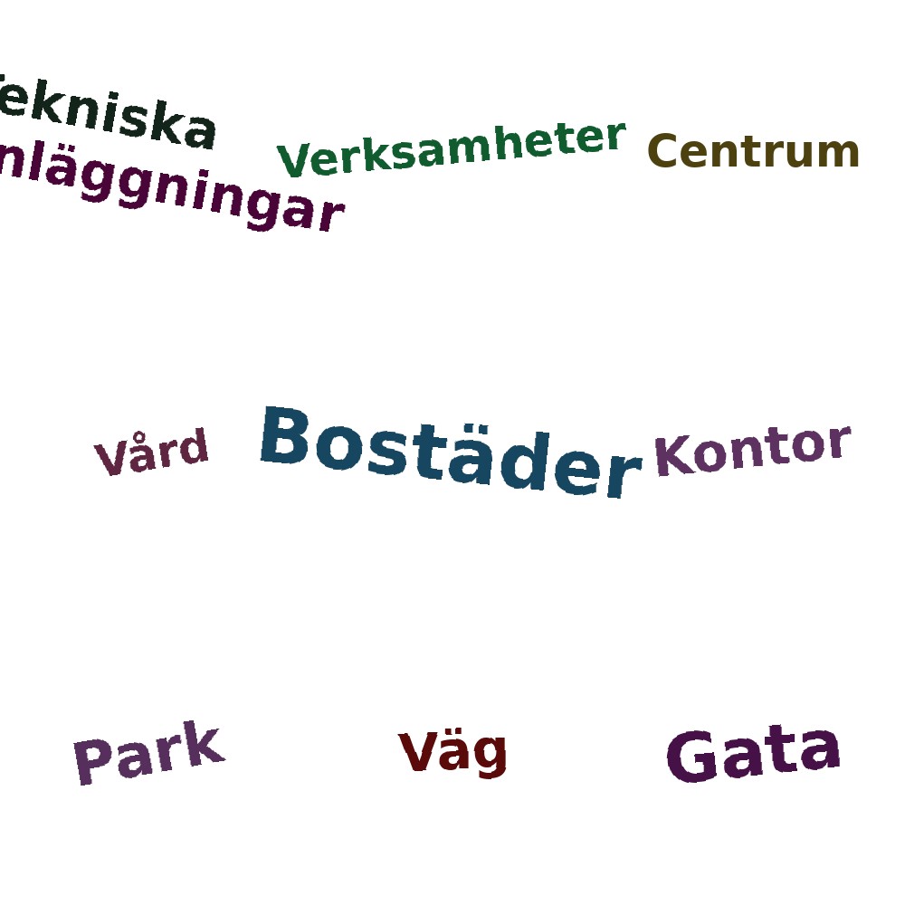 Ordmoln