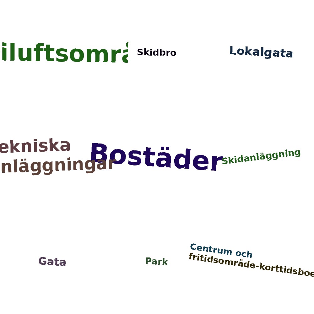 Ordmoln