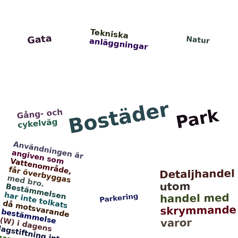 Ordmoln