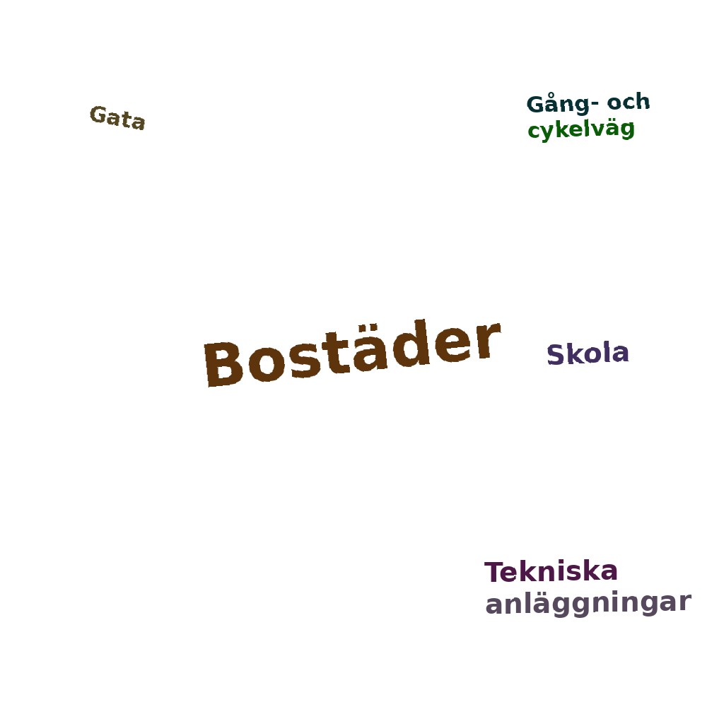 Ordmoln