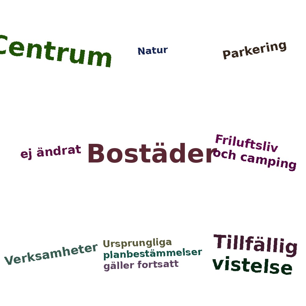 Ordmoln