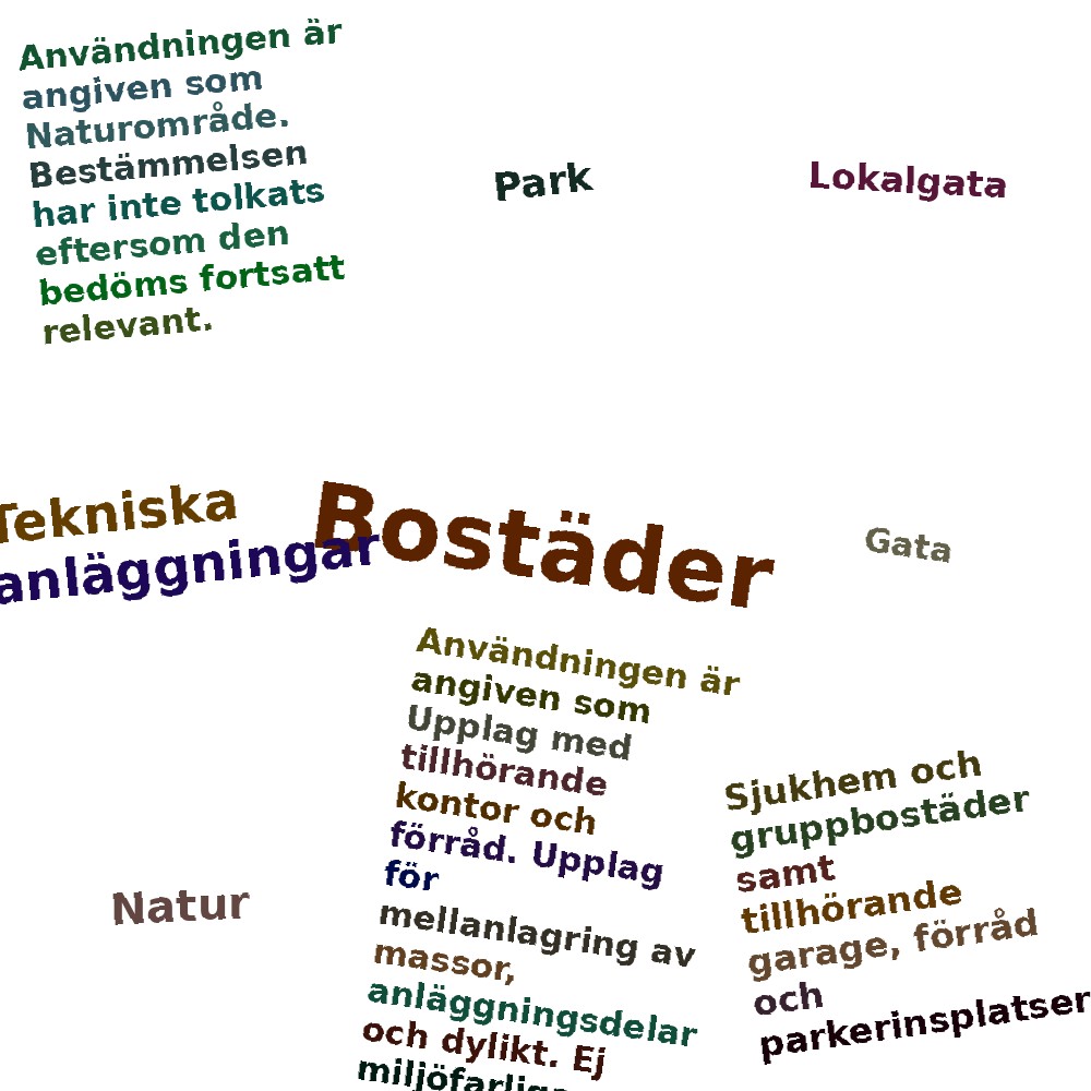 Ordmoln