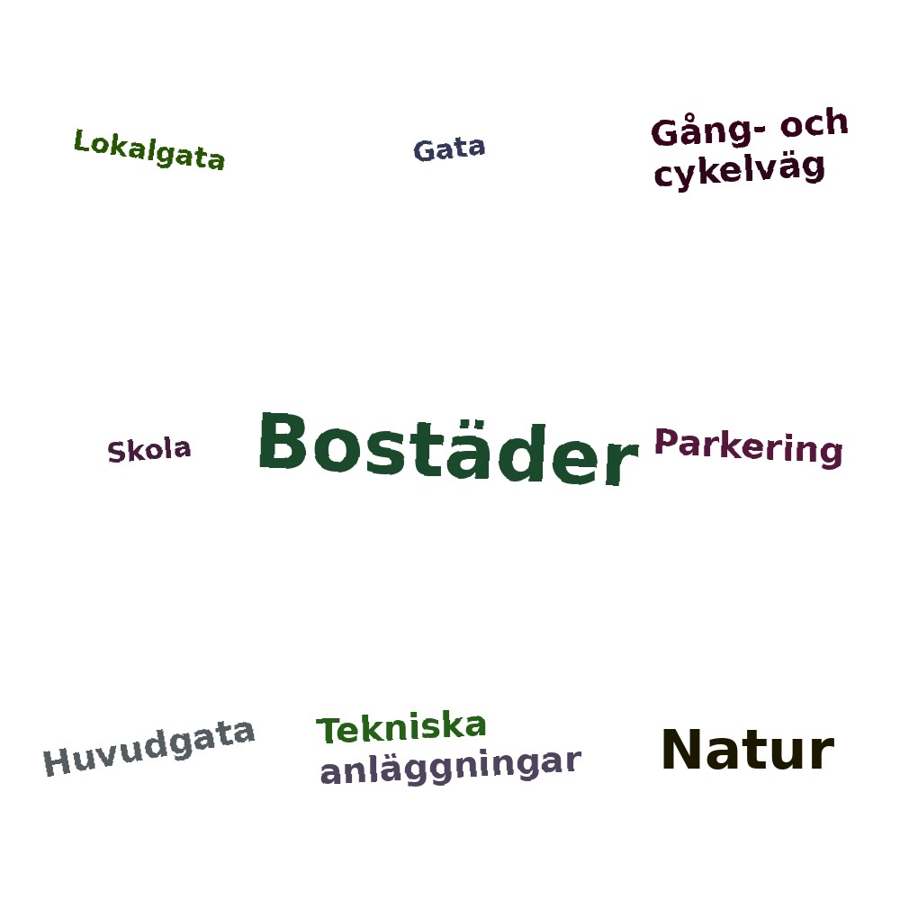 Ordmoln