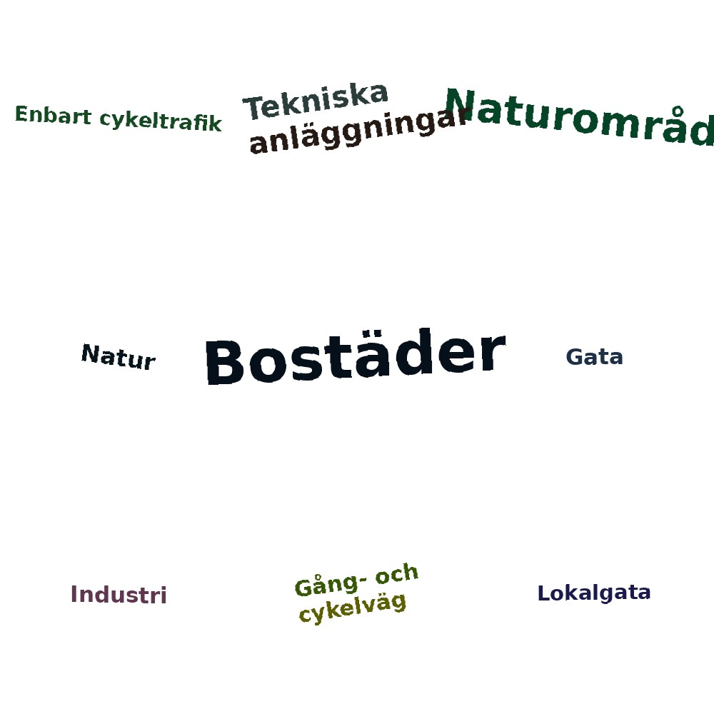 Ordmoln